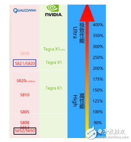 小米5s和vivox7哪個(gè)好？一眼辨別讓你買到高性價(jià)比手機(jī)