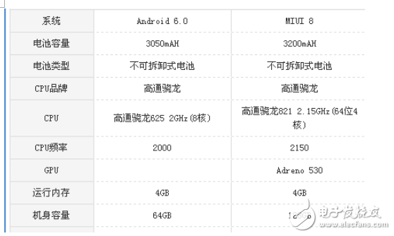 小米5s和vivox9哪個好？小米5s和vivox9整機區(qū)別對比分析