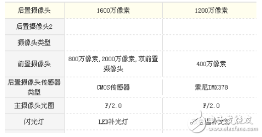 小米5s和vivox9哪個好？小米5s和vivox9整機區(qū)別對比分析