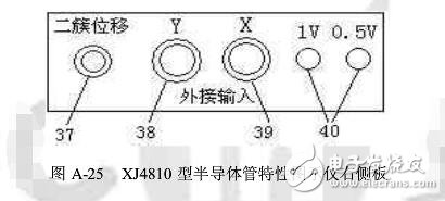 晶體管特性測試儀如何使用?(晶體管測試儀作用及使用注意事項(xiàng))