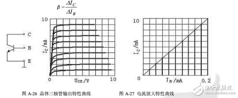 晶體管特性測試儀如何使用?(晶體管測試儀作用及使用注意事項(xiàng))