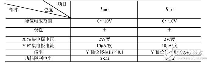 晶體管特性測試儀如何使用?(晶體管測試儀作用及使用注意事項(xiàng))