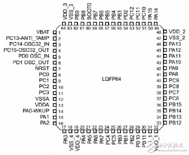 STM32F103的貼片機(jī)控制系統(tǒng)的設(shè)計(jì)