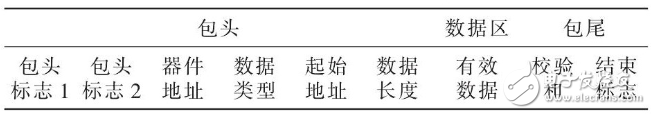 STM32F103的貼片機(jī)控制系統(tǒng)的設(shè)計
