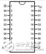 74hc573使用方法（74hc573引腳圖及功能_工作原理_封裝尺寸及應(yīng)用電路）