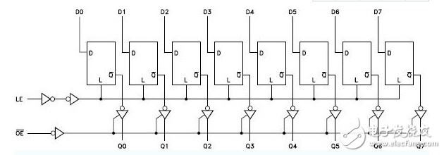 74hc573使用方法（74hc573引腳圖及功能_工作原理_封裝尺寸及應(yīng)用電路）