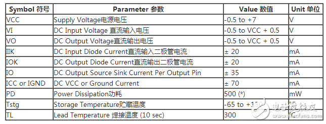 74hc573使用方法（74hc573引腳圖及功能_工作原理_封裝尺寸及應(yīng)用電路）