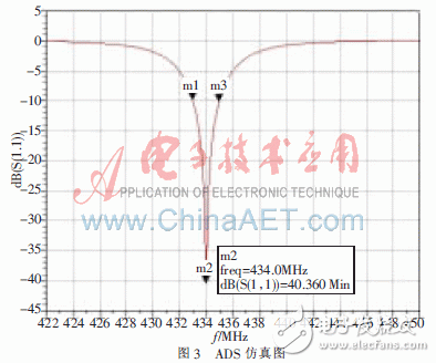  應(yīng)用于TPMS的PCB螺旋天線的設(shè)計