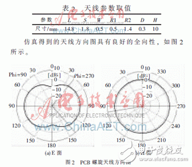  應(yīng)用于TPMS的PCB螺旋天線的設(shè)計