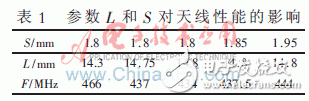  應(yīng)用于TPMS的PCB螺旋天線的設(shè)計