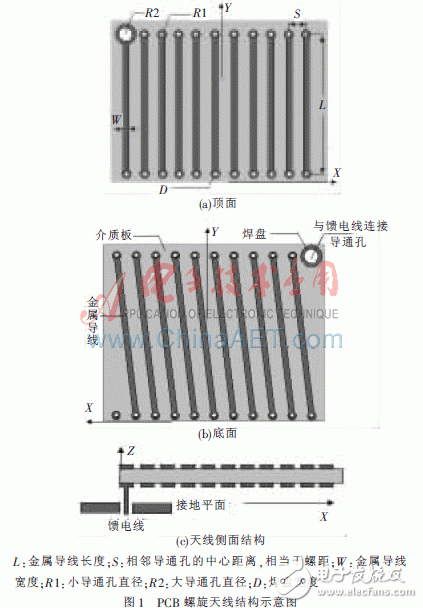  應(yīng)用于TPMS的PCB螺旋天線的設(shè)計