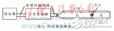  UHF無(wú)源RFID標(biāo)簽芯片阻抗測(cè)試