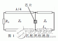  UHF無(wú)源RFID標(biāo)簽芯片阻抗測(cè)試