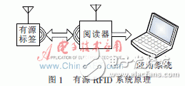  極低功耗溫濕度傳感有源RFID的標(biāo)簽的設(shè)計