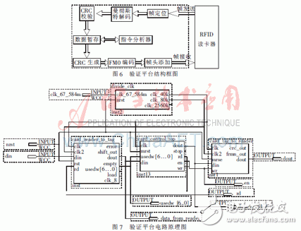  基于FPGA的915MHz射頻讀卡器設(shè)計(jì)