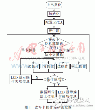  基于FPGA的915MHz射頻讀卡器設(shè)計(jì)