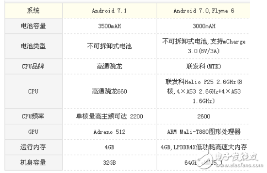 堅(jiān)果pro2和魅族PRO7哪個好?最全面的測評讓你不再選擇困難