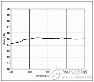  基于MAX2640低噪放的ISDB-T設(shè)計(jì)