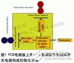  無線局域網(wǎng)終端天線仿真設(shè)計(jì)