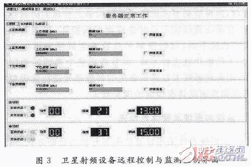  衛(wèi)星射頻設(shè)備遠程控制監(jiān)測系統(tǒng)