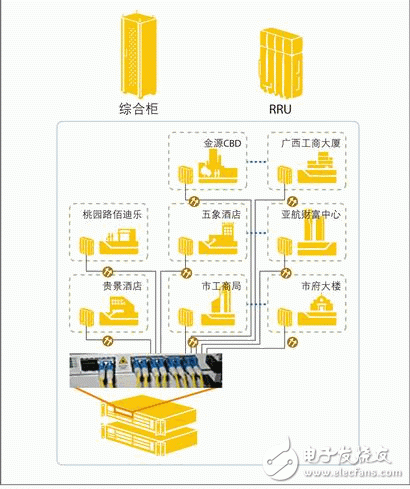  “超級基站”解決運(yùn)營商建網(wǎng)難題