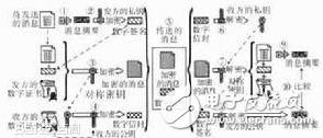 非對稱加密算法有什么特點(diǎn)