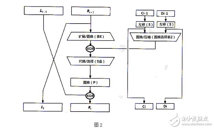 c語(yǔ)言實(shí)現(xiàn)des加密算法詳細(xì)過(guò)程
