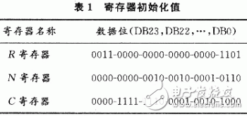  基于ADF4360-4的GPS信號(hào)源設(shè)計(jì)