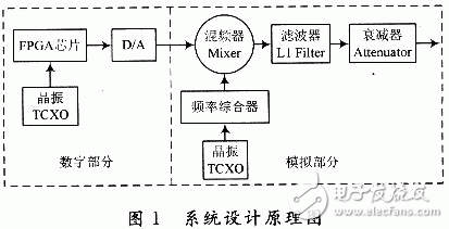  基于ADF4360-4的GPS信號(hào)源設(shè)計(jì)