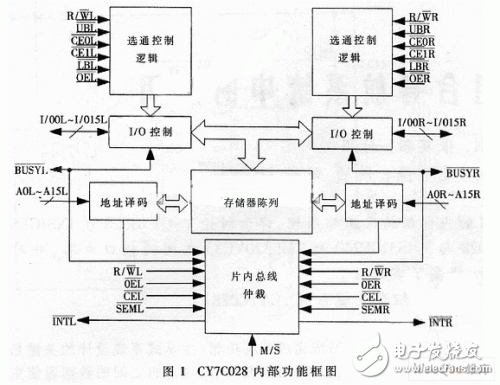  新型INS/GPS組合導航系統(tǒng)