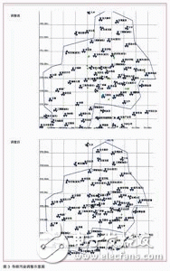  無線網(wǎng)絡(luò)仿真的改進(jìn)