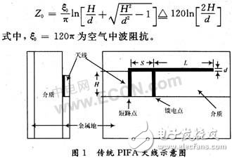  藍(lán)牙折疊PIFA天線(xiàn)設(shè)計(jì)