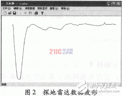  探地雷達信號的數(shù)據(jù)采集與顯示研究
