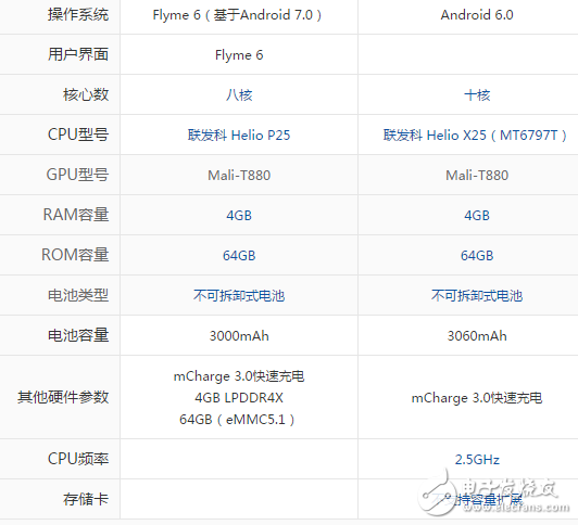 魅族pro7和pro6s哪個(gè)值得買？配置參數(shù)詳情對(duì)比測(cè)評(píng)