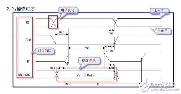 什么是時序圖_時序圖怎么看_教你如何看懂時序圖