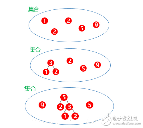 哈夫曼樹帶權(quán)路徑長度怎么計(jì)算