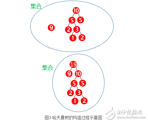 哈夫曼樹帶權(quán)路徑長度怎么計(jì)算