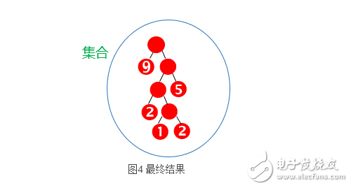 哈夫曼樹帶權(quán)路徑長度怎么計(jì)算