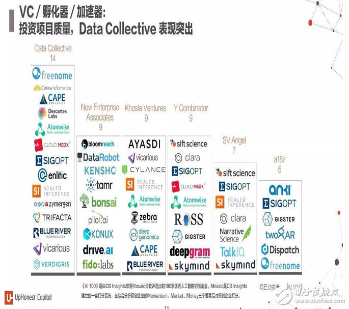 2017年人工智能成果報(bào)告書(shū) 七大行業(yè)人工智能投資趨勢(shì)