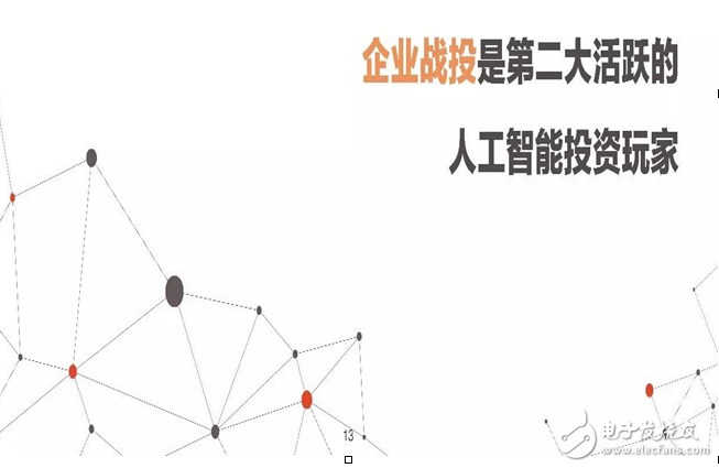 2017年人工智能成果報(bào)告書 七大行業(yè)人工智能投資趨勢