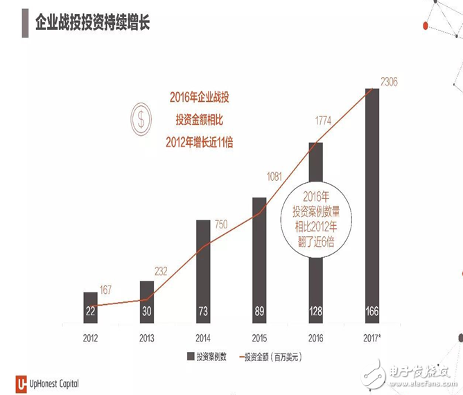 2017年人工智能成果報(bào)告書 七大行業(yè)人工智能投資趨勢