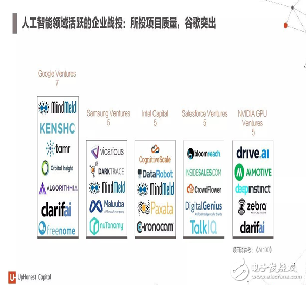 2017年人工智能成果報(bào)告書 七大行業(yè)人工智能投資趨勢
