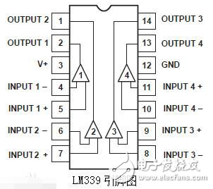 LM339中文資料匯總（LM339工作原理_引腳圖及功能_內部結構_特性參數(shù)及應用電路）