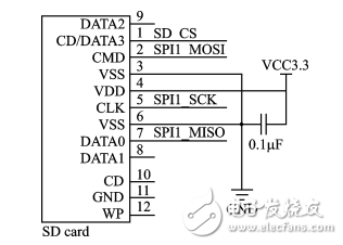 基于ＳＴＭ３２的步行者航位推算裝置設(shè)計