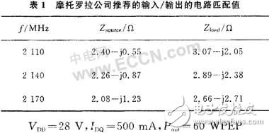  Doherty功率放大器設計原理