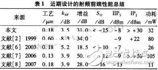 基于無(wú)線局域網(wǎng)標(biāo)準(zhǔn)的接收機(jī)射頻前端設(shè)計(jì)