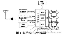  基于藍(lán)牙芯片的無(wú)線通信模塊設(shè)計(jì)與開(kāi)發(fā)