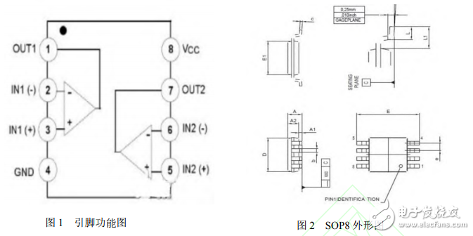 淺析SOP8封裝LM358運(yùn)算放大器的測(cè)試
