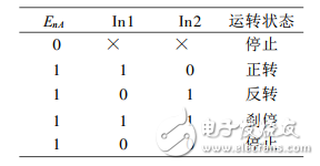 基于L298N芯片對(duì)離子滲氮中壓強(qiáng)的控制