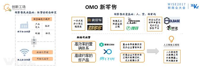 李開復(fù):OMO的最終狀態(tài)是商場、工廠、駕駛、物流都無人化